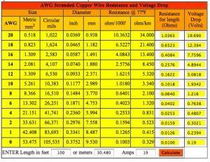 Voltage Drop Chart